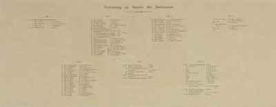 29166 Lijsten met namen van de voorgestelde personen en deelnemers aan de maskerade van de studenten van het Utrechtsch ...
